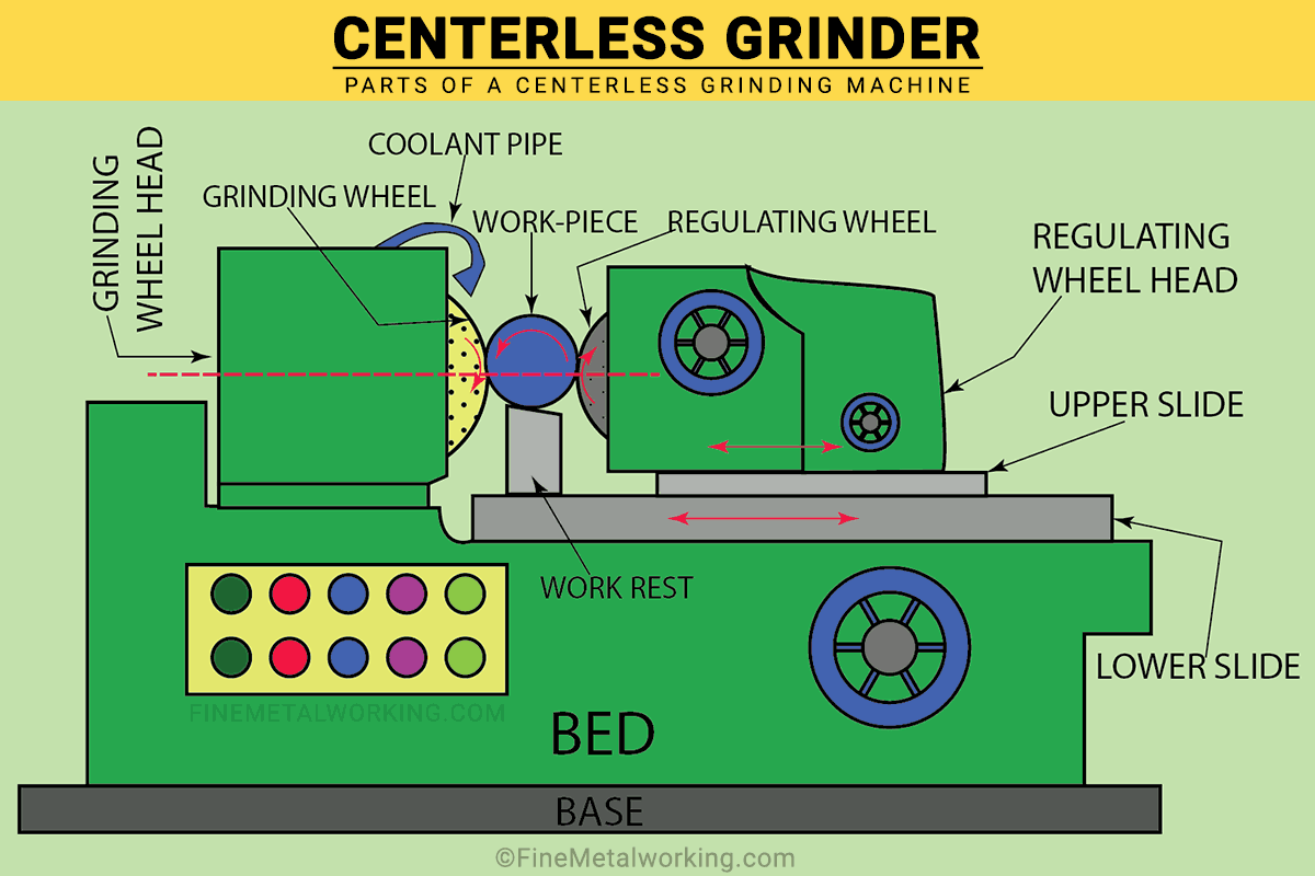 Centerless grinder parts diagram