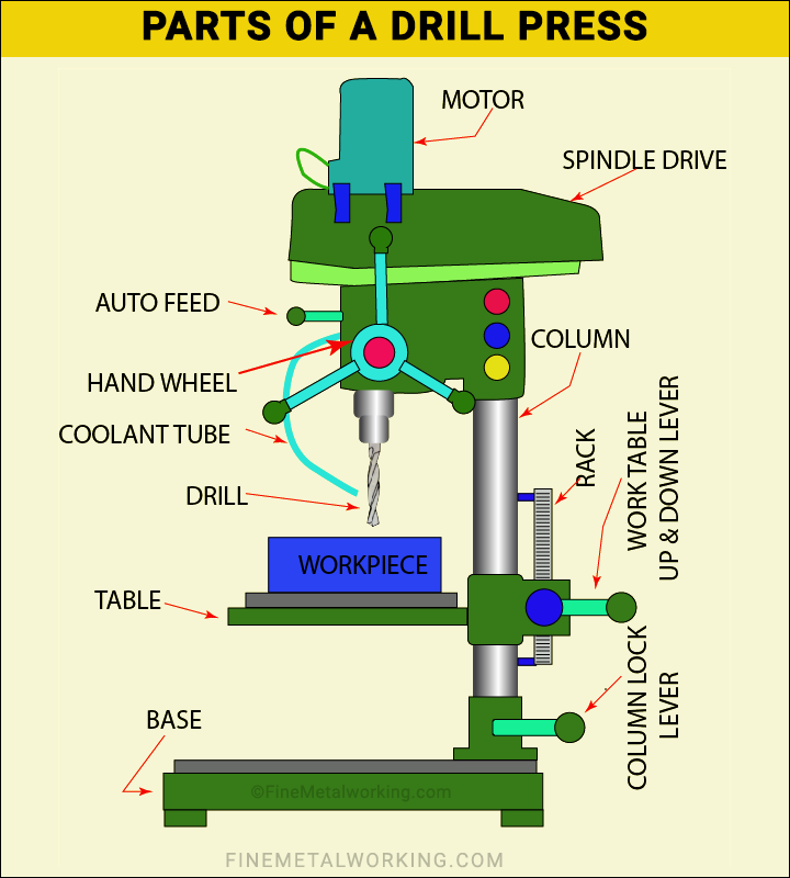 Drill Press parts diagram