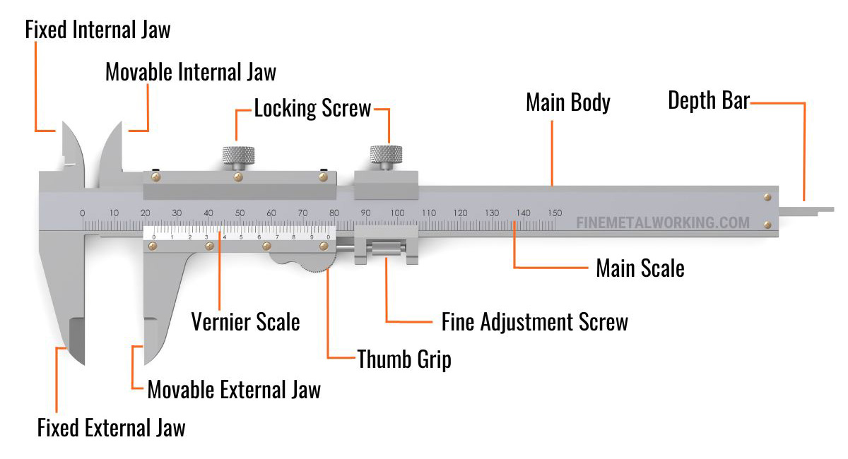 Diagram with parts of a Vernier caliper marked